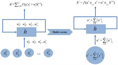 Geometric algebra based recurrent neural network for multi-dimensional time-series prediction